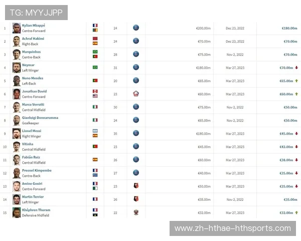 法甲20支球队的身价分析